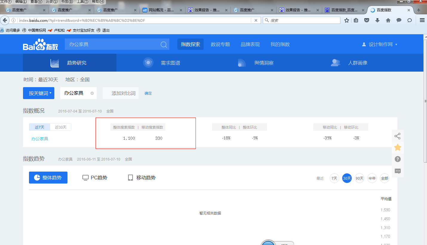 辦公家具百度指數(shù)結果頁